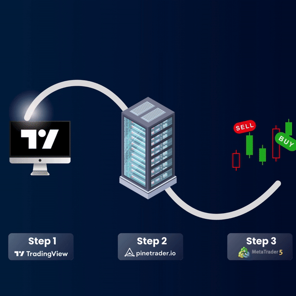 Path Of Trading request