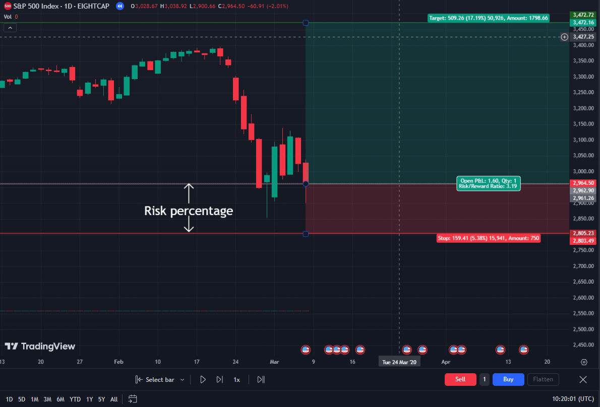 Risk percentage calculation