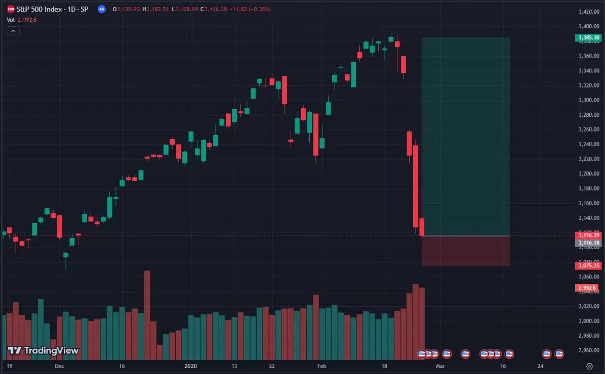 LONG SPX in 2020 around 3116$ using Pinetrader.io